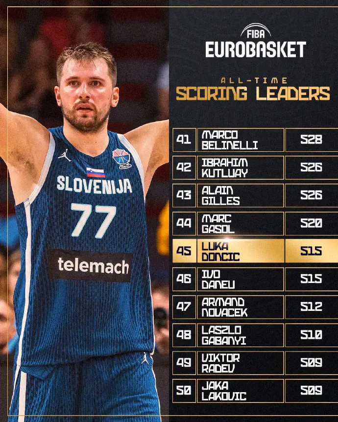 篮板, 而且, 得分已经达