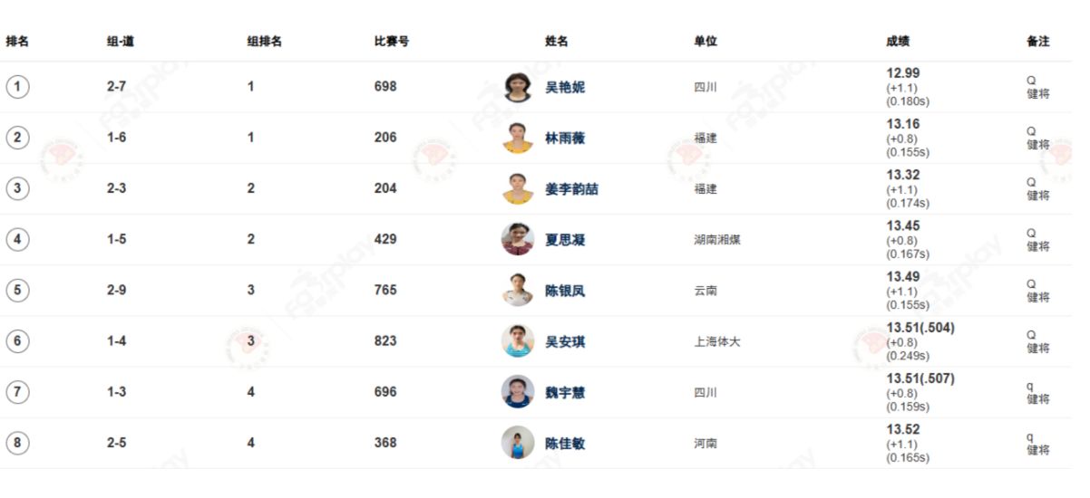 处于绝对的, http