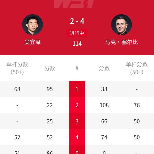 刚刚结束的, msn